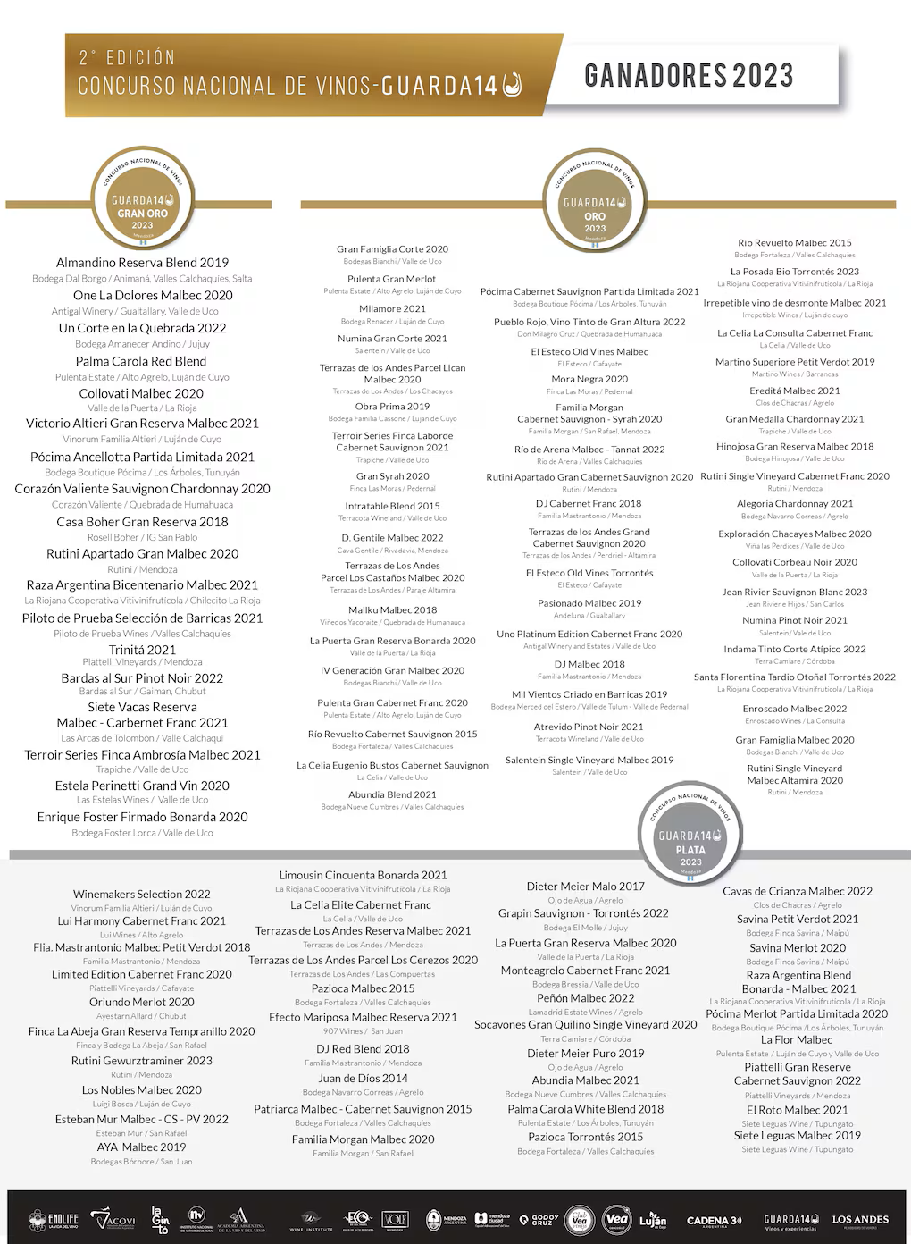 lista de ganadores